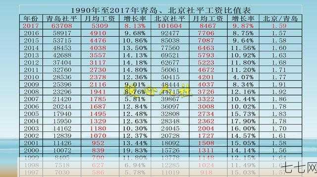 青岛企业年金怎么参加？有哪些优惠政策？-七七网