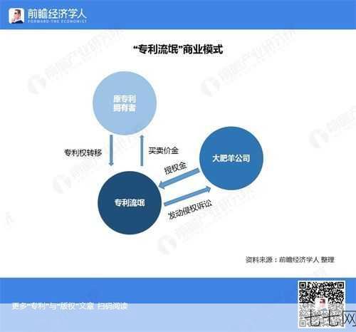 专利诉讼流程复杂吗？如何提高专利诉讼胜算？-七七网