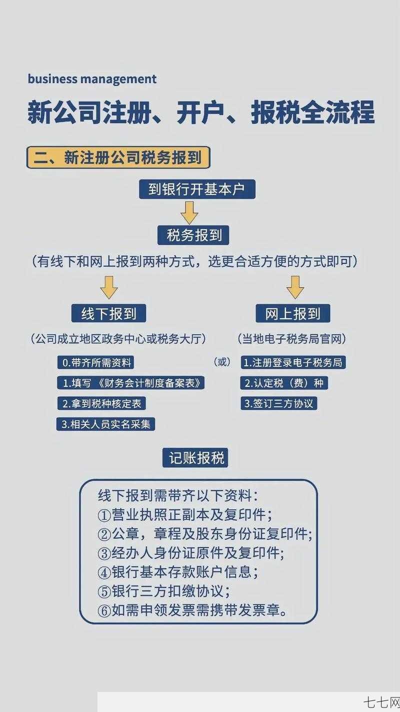 如何注册企业名称？注册流程和注意事项解析-七七网