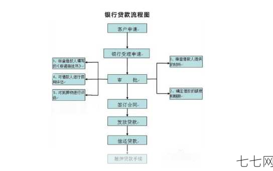 有钱花贷款的申请条件是什么？贷款流程介绍-七七网