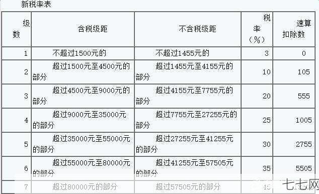 年薪12万如何进行税务申报？个税计算方法解析-七七网