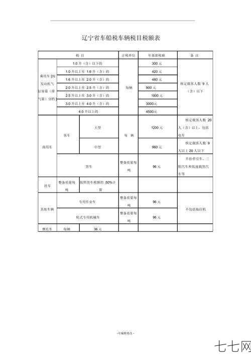 车船税具体需要缴纳多少钱？缴纳标准和规定说明-七七网