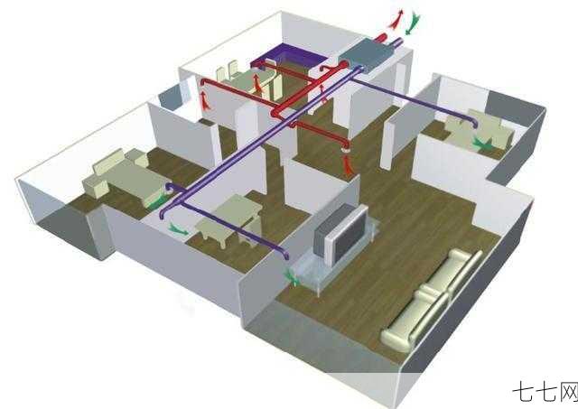 新风系统在家中的作用大吗？如何选择新风系统？-七七网