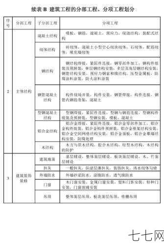 施工验收规范有哪些？如何确保工程质量？-七七网