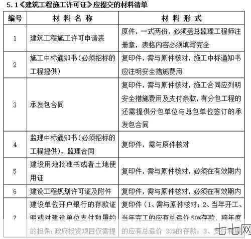 施工许可证如何查询？需要准备哪些材料？-七七网