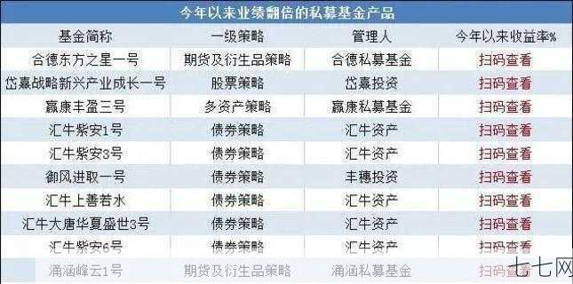 期货私募基金投资有哪些风险？如何选择靠谱的私募基金？-七七网