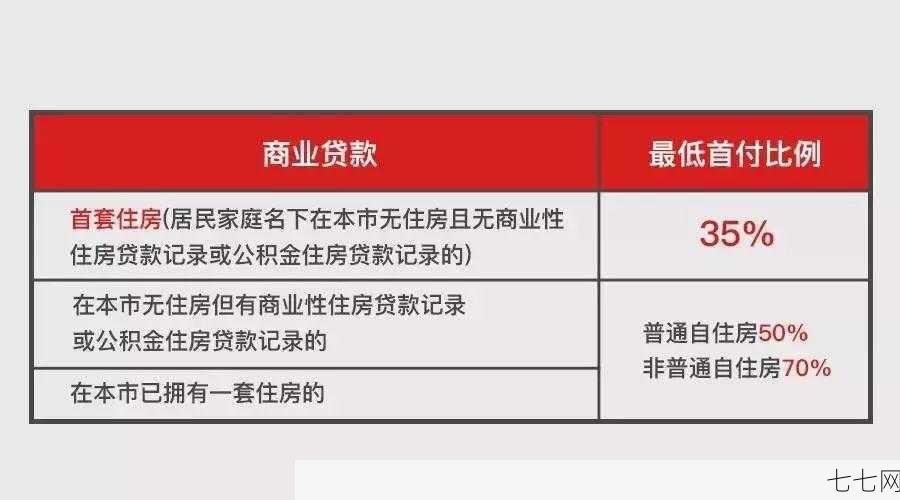 外地人在哪里可以买房？需要注意哪些政策限制？-七七网