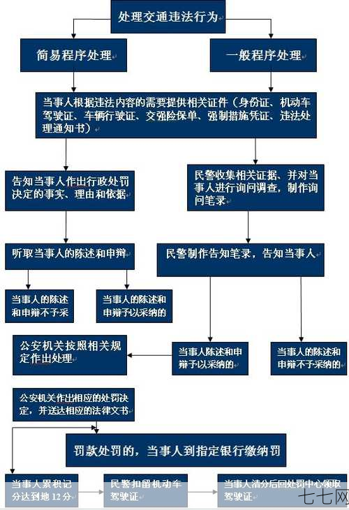 去哪里可以处理交通违章？处理流程是怎样的？-七七网