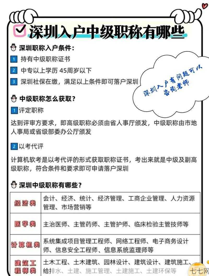 中级职称有哪些报考条件？如何准备中级职称考试？-七七网