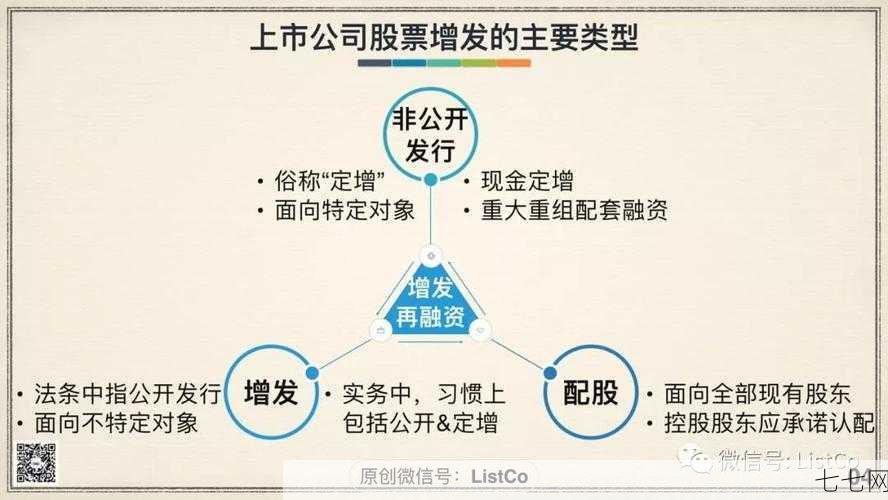 什么是再融资？企业进行再融资有哪些方式？-七七网