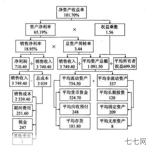 所有者权益在财务报表中如何体现？有哪些分析方法？-七七网