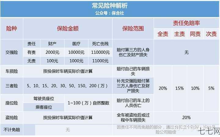 机动车保险有哪些种类？如何选择合适的保险产品？-七七网