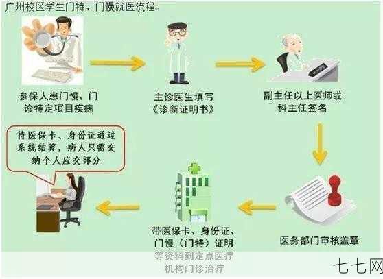 补牙后医保可以报销吗？如何办理医保报销？-七七网