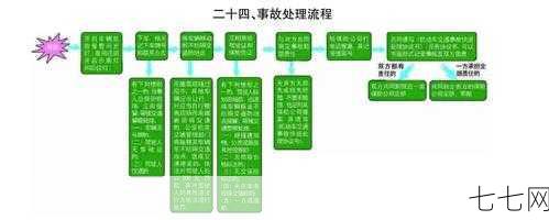 北京交通事故处理流程是怎样的？如何快速处理事故？-七七网