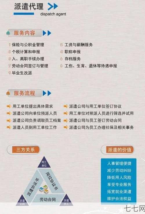 派遣公司如何选择？派遣员工有哪些权益保障？-七七网