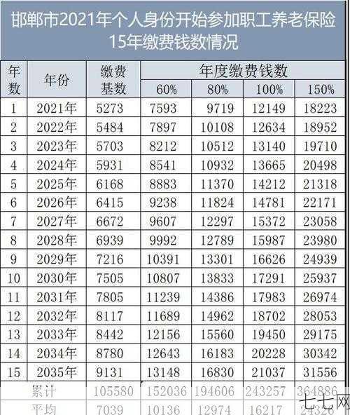 养老保险多少钱一个月？如何计算？-七七网