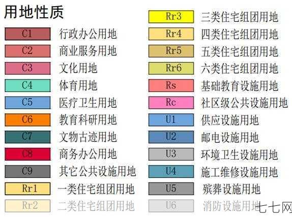 国有土地分类有哪些？不同分类用途是什么？-七七网