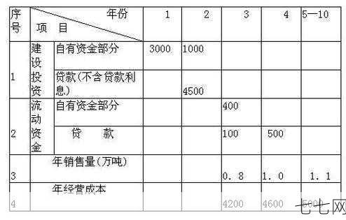 流动资金贷款利率一般是多少？如何申请？-七七网