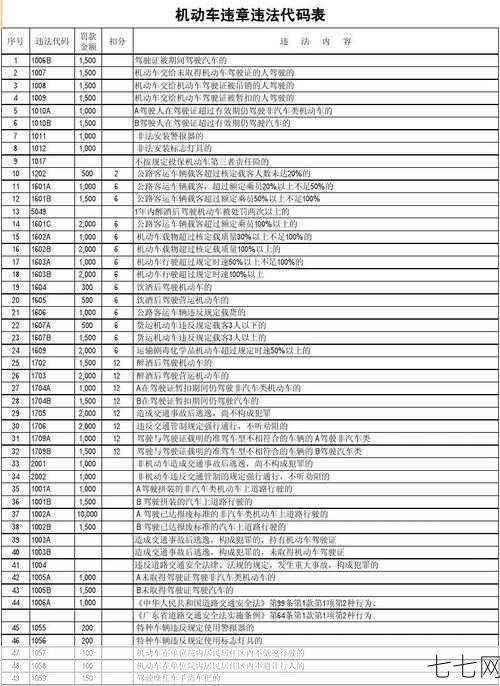 违法行为代码如何查询？代表什么具体违法行为？-七七网