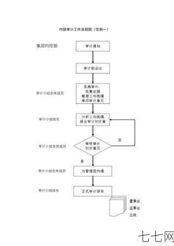 报表审计流程是怎样的？有哪些审计重点？-七七网