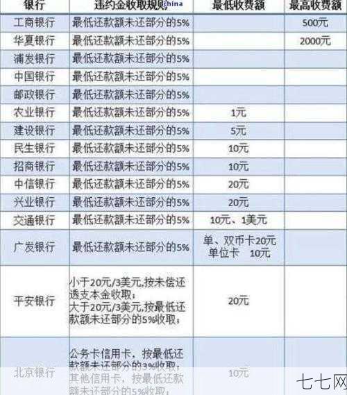 信用卡利息怎么计算？如何避免高额利息？-七七网