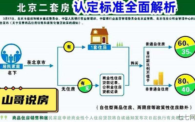 什么是二套房认定标准，购买时需要注意什么？-七七网