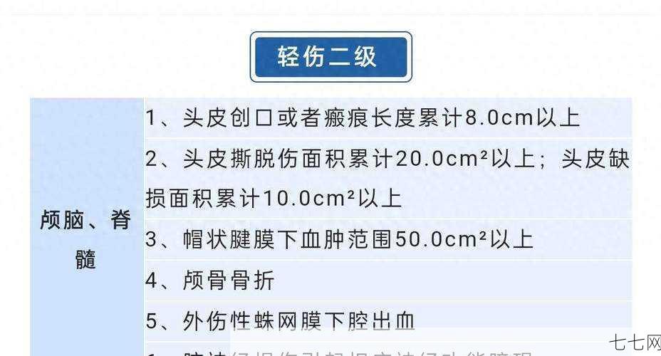 轻伤二级怎么判刑，法律规定是怎样的？-七七网