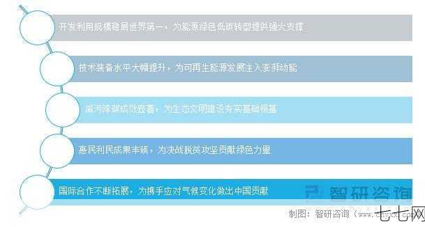 可再生能源法具体规定是什么？对行业发展有哪些影响？-七七网