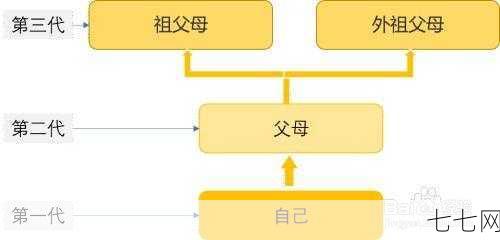 近亲结婚的范围如何界定？有哪些法律后果？-七七网