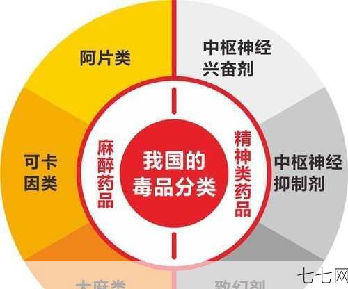 自愿戒毒有哪些支持政策？如何寻求帮助？-七七网