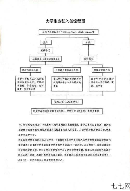 招兵条件有哪些具体要求？征兵流程是怎样的？-七七网