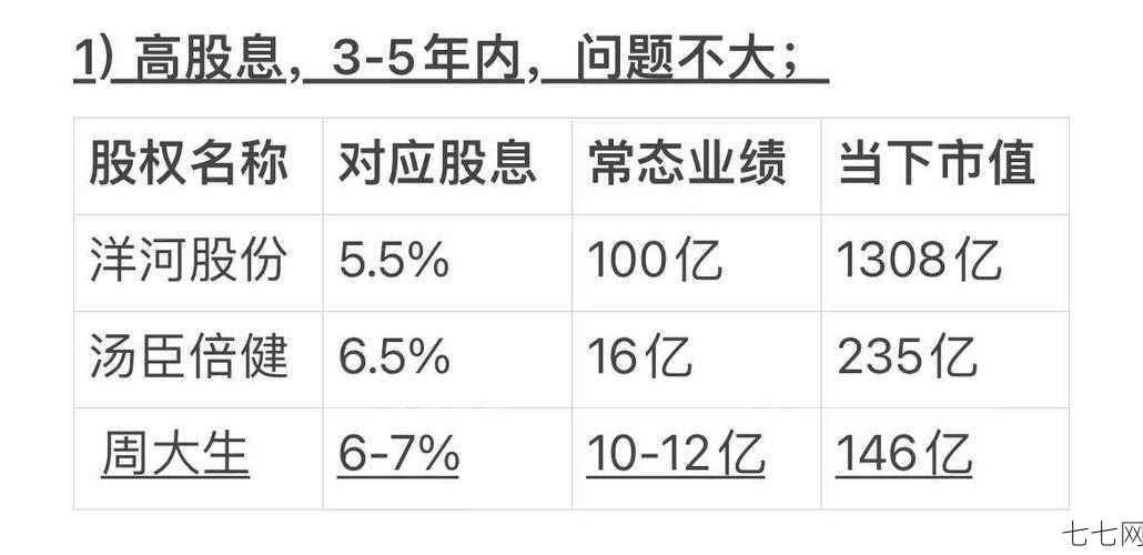 如何购买股票才能赚钱？新手投资策略分析！-七七网