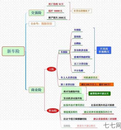 车险要多少钱一年？如何选择合适的车险方案？-七七网