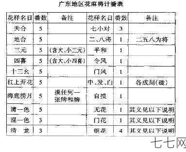 南京麻将打法规则有哪些？如何提高胜率？-七七网