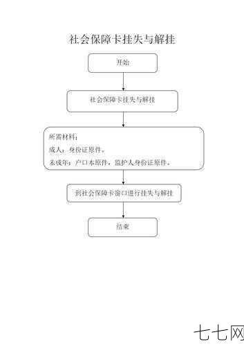 怎么办银行卡丢失？挂失流程和补办方法介绍！-七七网