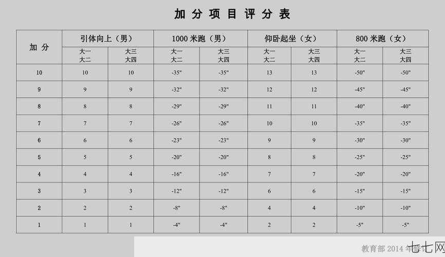 大一新生体测身亡事件频发，体测标准是否合理？-七七网