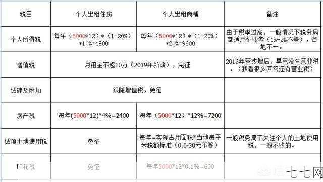 房产税征收标准是怎样的？如何计算？-七七网