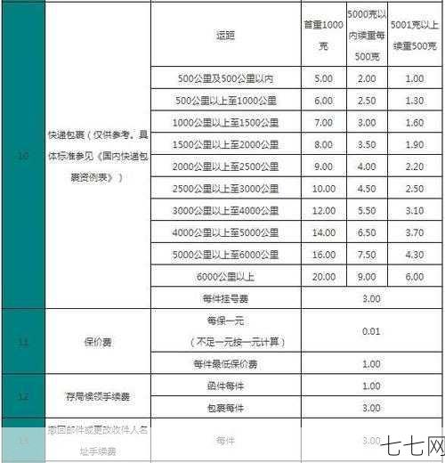 邮政快递收费标准是怎样的？如何查询？-七七网