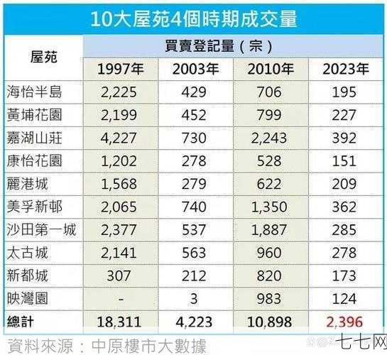 限购房政策对市场有何影响？有哪些变动？-七七网