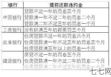 房贷按揭计算方法有哪些？哪种更划算？-七七网