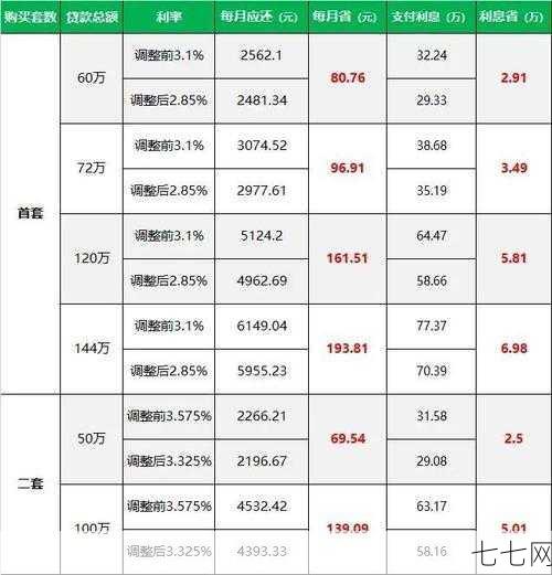 银行贷款年利率是多少？如何选择贷款产品？-七七网