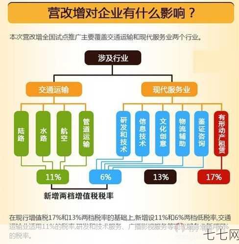 增值税是什么意思？对企业有何影响？-七七网