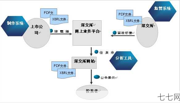 公司上市的条件有哪些？如何提高上市成功率？-七七网