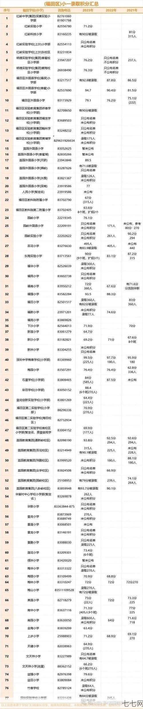 小学升初中政策有哪些变动？如何准备？-七七网