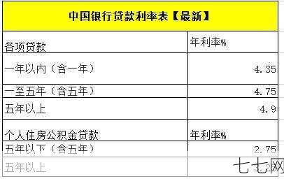 中国银行贷款利息是多少？有哪些优惠政策？-七七网