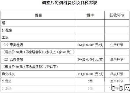 消费税征收范围包括哪些商品？税率如何？-七七网