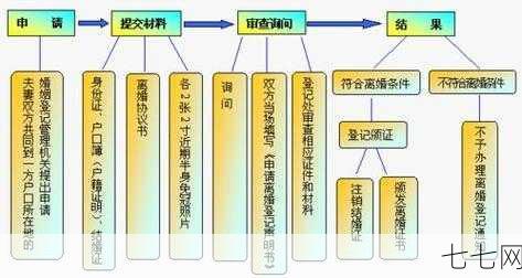 诉讼离婚需要满足什么条件？流程是怎样的？-七七网