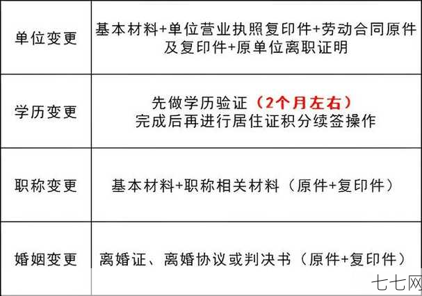 居住证续办需要哪些材料？流程是怎样的？-七七网