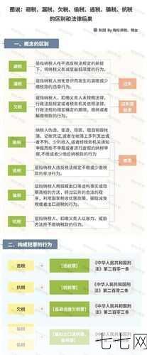 什么是漏税？漏税的后果及预防措施解析-七七网