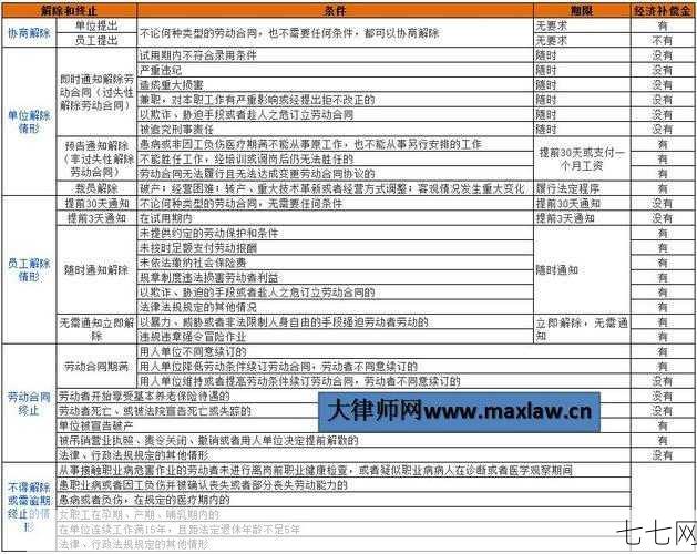 经济补偿金计算方法有哪些？补偿金标准解析-七七网